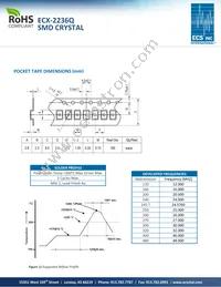 ECS-260-10-36Q-DS-TR Datasheet Page 2