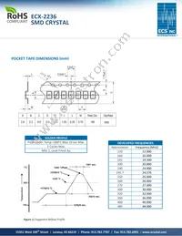ECS-800-8-36CKM Datasheet Page 2