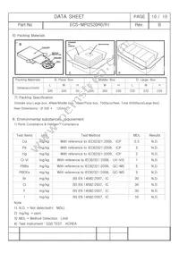 ECS-MPI2520R1-6R8-R Datasheet Page 11