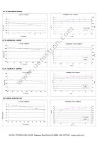 ECS-MPIL0530-4R7MC Datasheet Page 3
