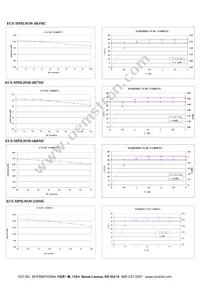 ECS-MPIL0530-4R7MC Datasheet Page 4