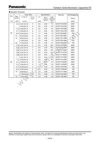 ECS-T1VX335R Datasheet Page 4