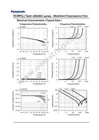 ECW-F2W393JL Datasheet Page 8