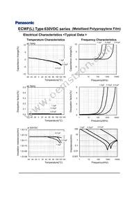 ECW-F2W393JL Datasheet Page 10