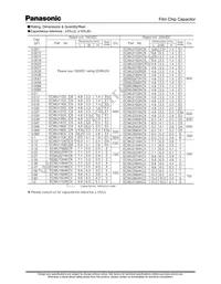 ECW-U1H224JC9 Datasheet Page 3
