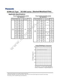 ECW-U1H224JC9 Datasheet Page 6