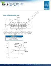 ECX-.327-CDX-1293 Datasheet Page 2