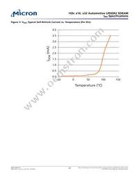 EDB1332BDPC-1D-F-R TR Datasheet Page 17