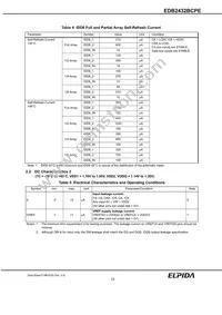 EDB2432BCPE-8D-F-D Datasheet Page 12