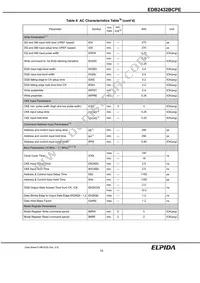 EDB2432BCPE-8D-F-D Datasheet Page 15