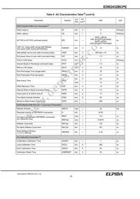 EDB2432BCPE-8D-F-D Datasheet Page 16