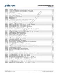 EDB4064B4PB-1DIT-F-D TR Datasheet Page 8