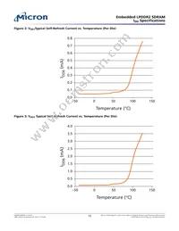 EDB4064B4PB-1DIT-F-D TR Datasheet Page 15