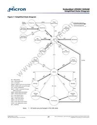 EDB4416BBBH-1DIT-F-R Datasheet Page 20