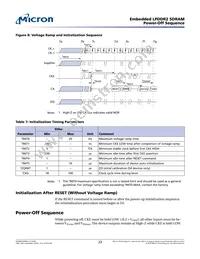 EDB4416BBBH-1DIT-F-R Datasheet Page 23