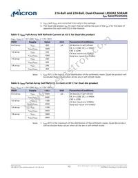 EDB8164B4PT-1DAT-F-R Datasheet Page 12
