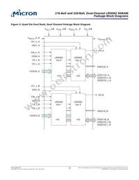 EDB8164B4PT-1DAT-F-R Datasheet Page 17