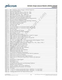 EDBM432B3PF-1D-F-R TR Datasheet Page 9