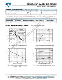 EDF1DM/45 Datasheet Page 2