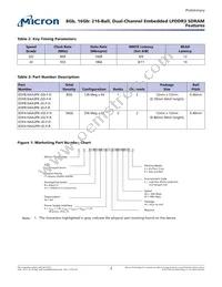 EDF8164A3PK-JD-F-R Datasheet Page 2