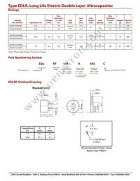 EDLRF684B5R5C Datasheet Page 2