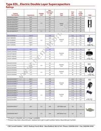 EDLSD473V5R5C Datasheet Page 3