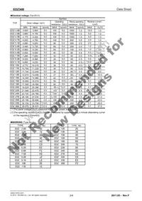 EDZTE6122B Datasheet Page 2