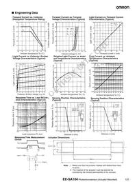 EE-SA104 Datasheet Page 2