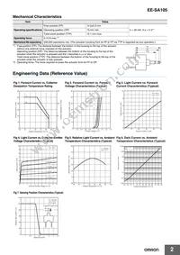 EE-SA105 Datasheet Page 2