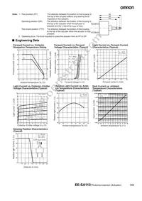 EE-SA113 Datasheet Page 2