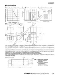 EE-SA407-P2 Datasheet Page 2