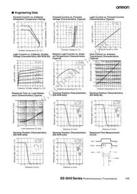 EE-SH3-DS Datasheet Page 2