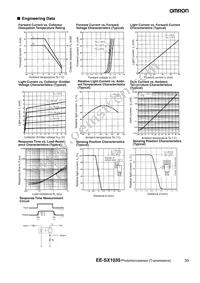 EE-SX1035 CHN Datasheet Page 2