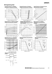 EE-SX1046 Datasheet Page 2