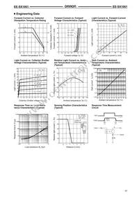 EE-SX1061 Datasheet Page 2