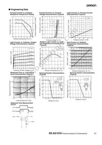 EE-SX1070 Datasheet Page 2