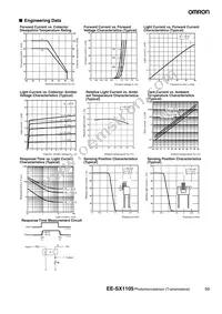 EE-SX1105 Datasheet Page 2