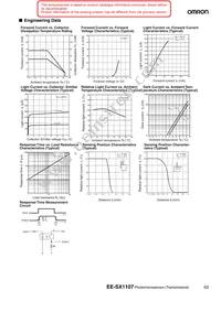 EE-SX1107 Datasheet Page 2