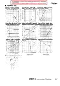 EE-SX1108 Datasheet Page 2