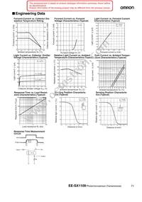 EE-SX1109 Datasheet Page 2