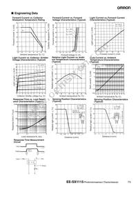 EE-SX1115 Datasheet Page 2