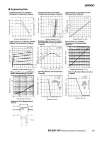 EE-SX1137 Datasheet Page 2