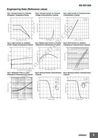 EE-SX1320 Datasheet Page 2