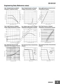 EE-SX1321 Datasheet Page 2