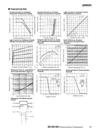 EE-SX199 Datasheet Page 2