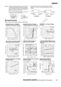 EE-SX3070 Datasheet Page 2