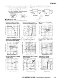 EE-SX3088 Datasheet Page 2