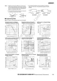 EE-SX3088-W11 Datasheet Page 2