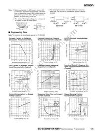 EE-SX4088 Datasheet Page 2