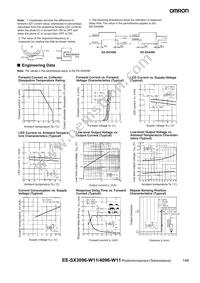 EE-SX4096-W11 Datasheet Page 2